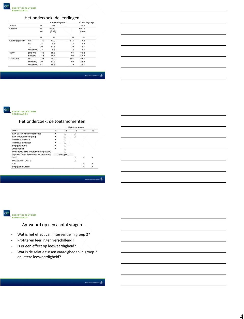 7 Het onderzoek: de toetsmomenten Meetmomenten Toets T1 T2 T3 T4 T5 TAK passieve woordenschat X X X TAK woordomschrijving X X X Auditieve Analyse X X Auditieve Synthese X X Begrippentoets X X