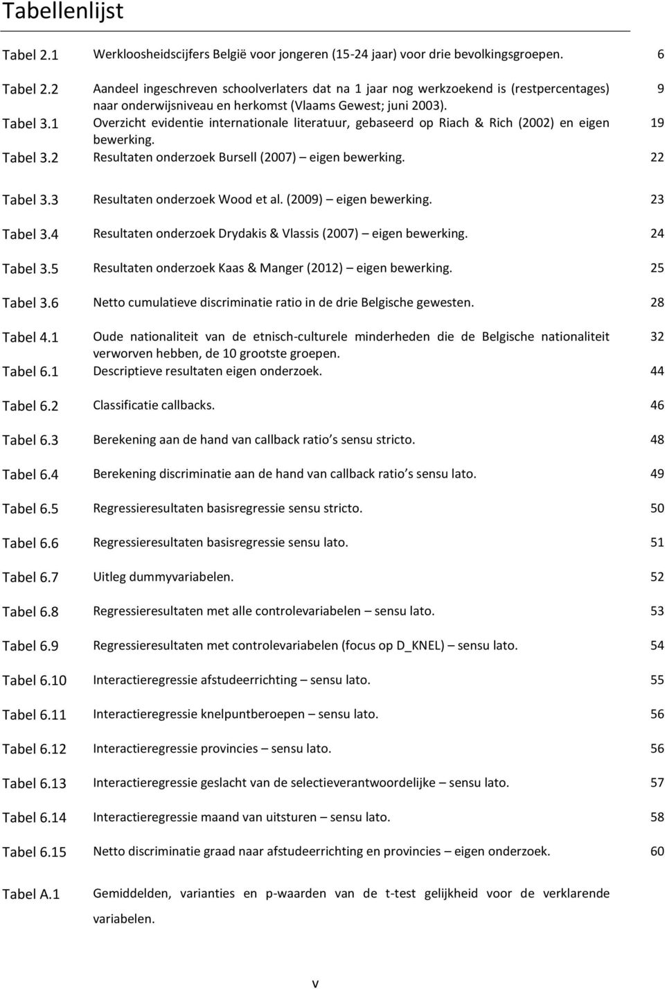 1 Overzicht evidentie internationale literatuur, gebaseerd op Riach & Rich (2002) en eigen 19 bewerking. Tabel 3.2 Resultaten onderzoek Bursell (2007) eigen bewerking. 22 Tabel 3.