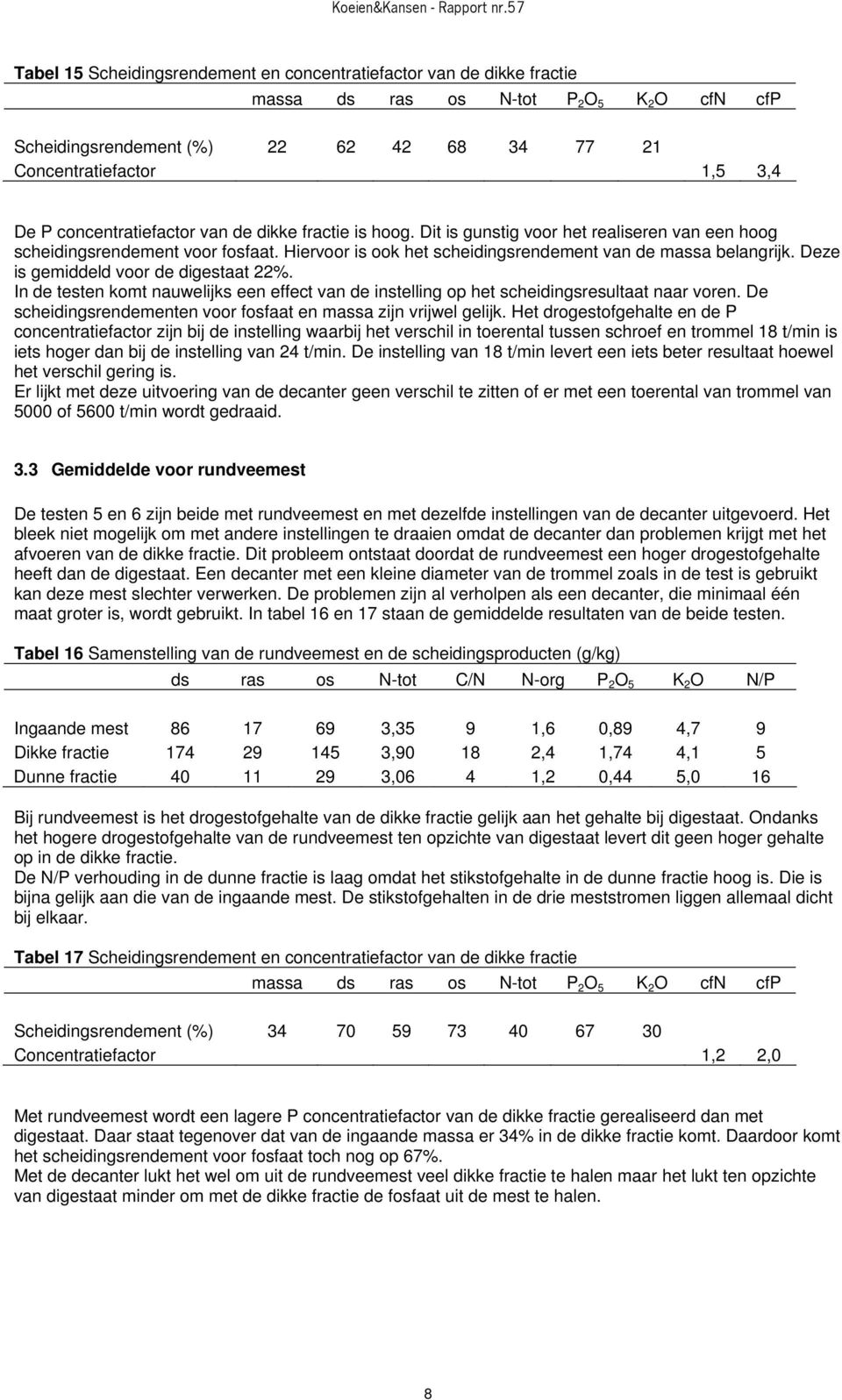 Deze is gemiddeld voor de digestaat 22%. In de testen komt nauwelijks een effect van de instelling op het scheidingsresultaat naar voren.