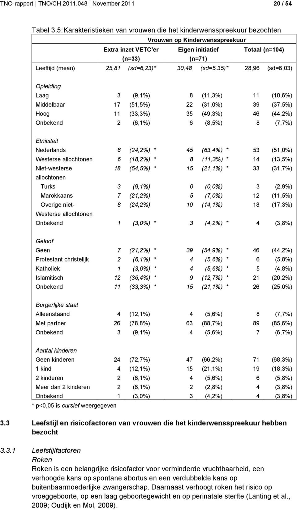 30,48 (sd=5,35)* 28,96 (sd=6,03) Opleiding Laag 3 (9,1%) 8 (11,3%) 11 (10,6%) Middelbaar 17 (51,5%) 22 (31,0%) 39 (37,5%) Hoog 11 (33,3%) 35 (49,3%) 46 (44,2%) Onbekend 2 (6,1%) 6 (8,5%) 8 (7,7%)