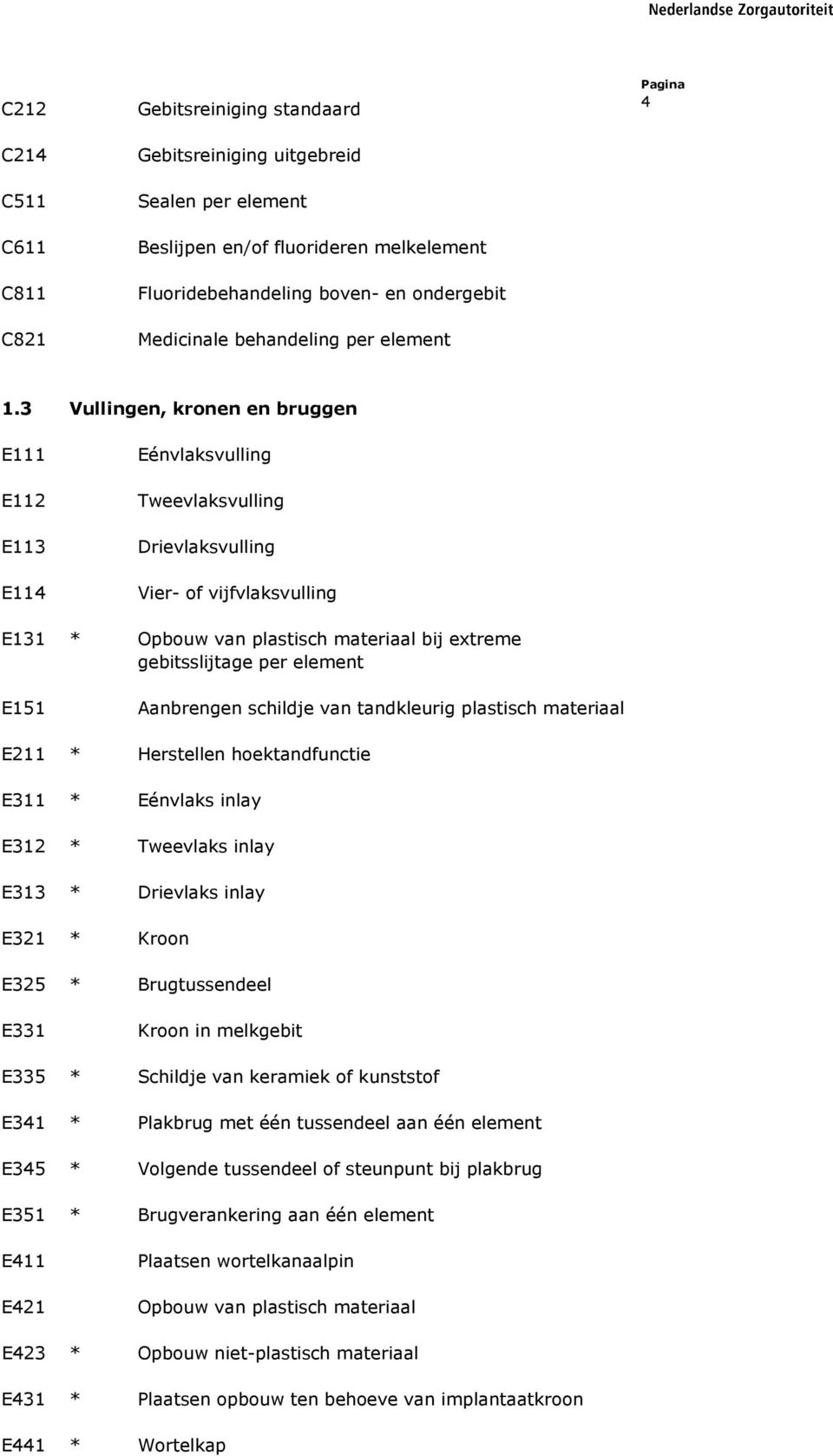 3 Vullingen, kronen en bruggen E111 E112 E113 E114 E131 * E151 E211 * E311 * E312 * E313 * E321 * E325 * E331 E335 * E341 * E345 * E351 * E411 E421 E423 * E431 * E441 * Eénvlaksvulling