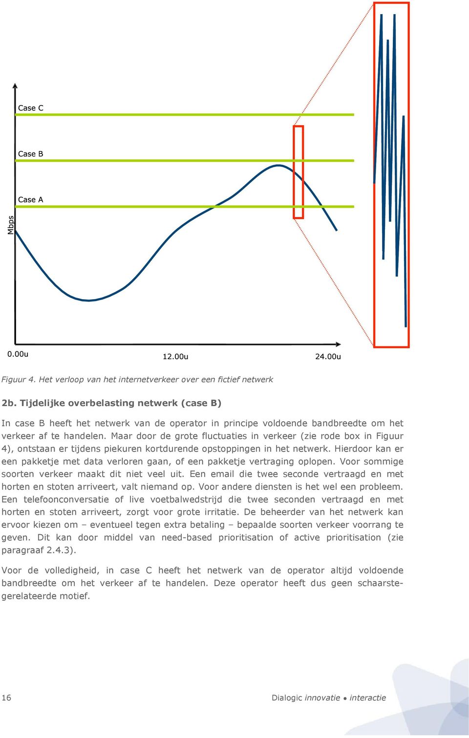 Maar door de grote fluctuaties in verkeer (zie rode box in Figuur 4), ontstaan er tijdens piekuren kortdurende opstoppingen in het netwerk.