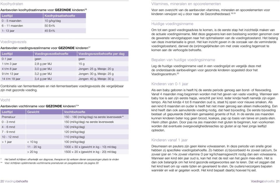 Meisje: 20 g 9 t/m 13 jaar 3,2 g per MJ Jongen: 30 g, Meisje: 25 g 14 t/m 18 jaar 3,4 g per MJ Jongen: 40 g, Meisje: 30 g Combinatie van fermenteerbare en niet-fermenteerbare voedingsvezels die