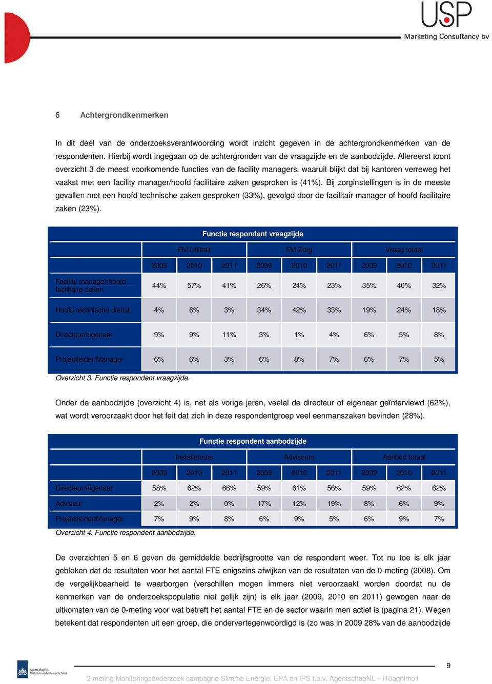 Allereerst toont overzicht 3 de meest voorkomende functies van de facility managers, waaruit blijkt dat bij kantoren verreweg het vaakst met een facility manager/hoofd facilitaire zaken gesproken is