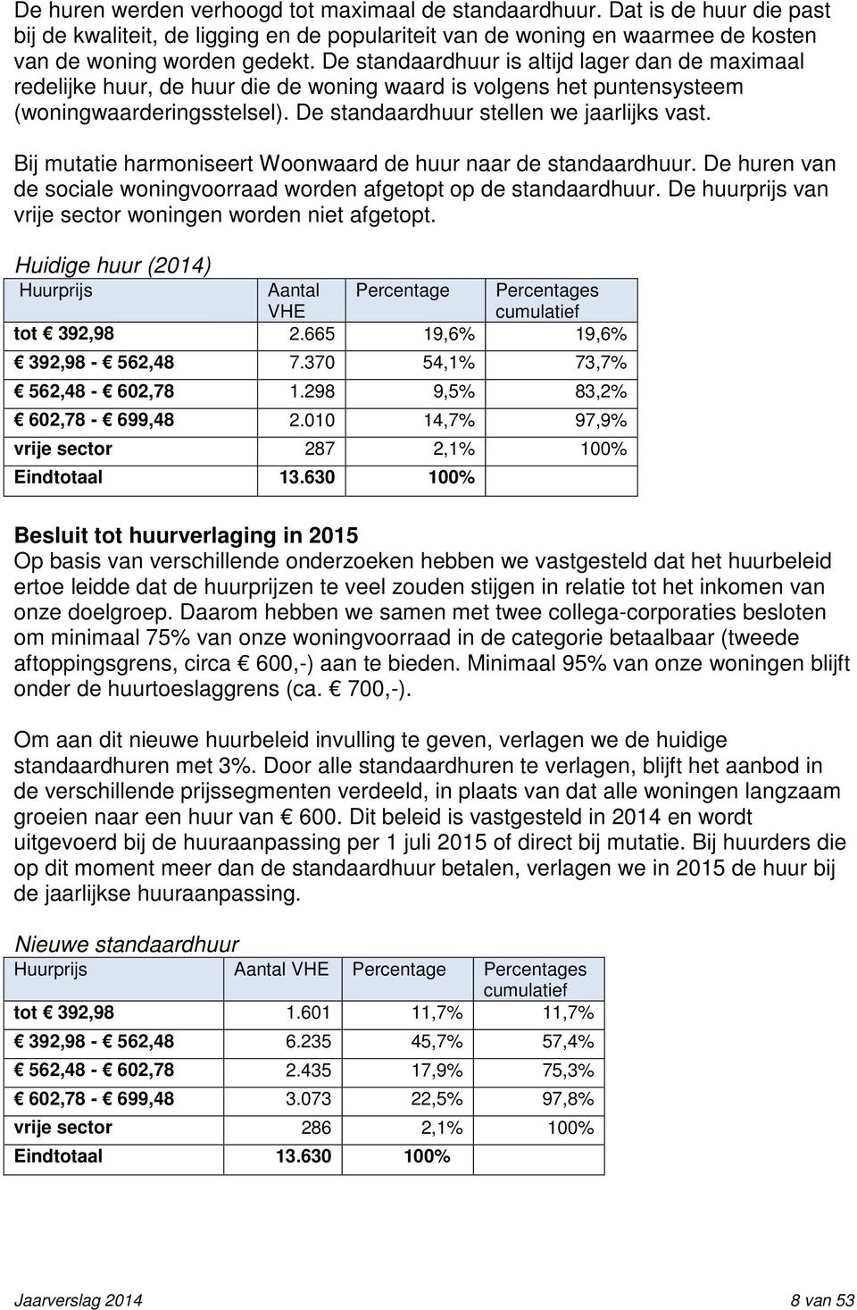 Bij mutatie harmoniseert Woonwaard de huur naar de standaardhuur. De huren van de sociale woningvoorraad worden afgetopt op de standaardhuur.