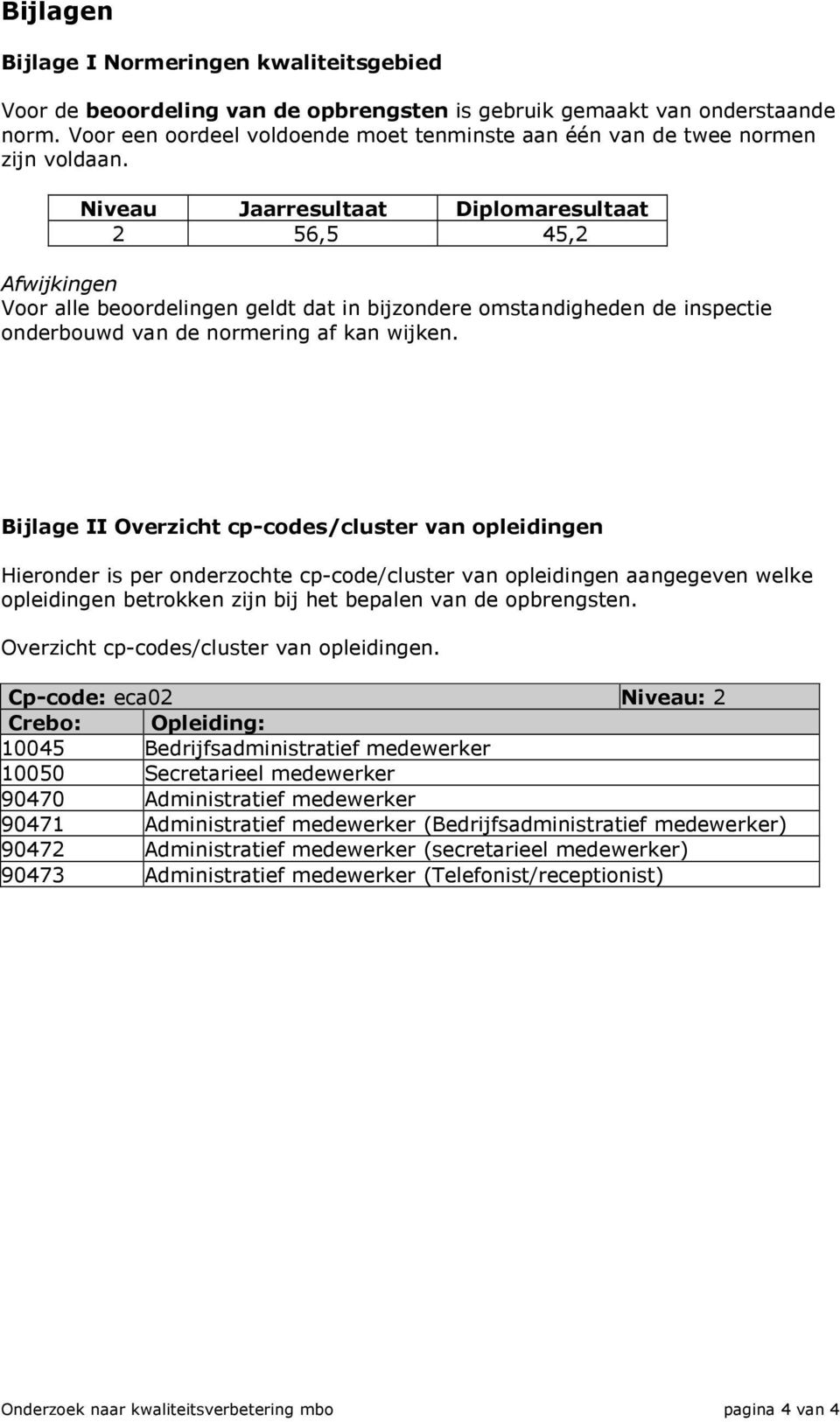 Niveau Jaarresultaat Diplomaresultaat 2 56,5 45,2 Afwijkingen Voor alle beoordelingen geldt dat in bijzondere omstandigheden de inspectie onderbouwd van de normering af kan wijken.