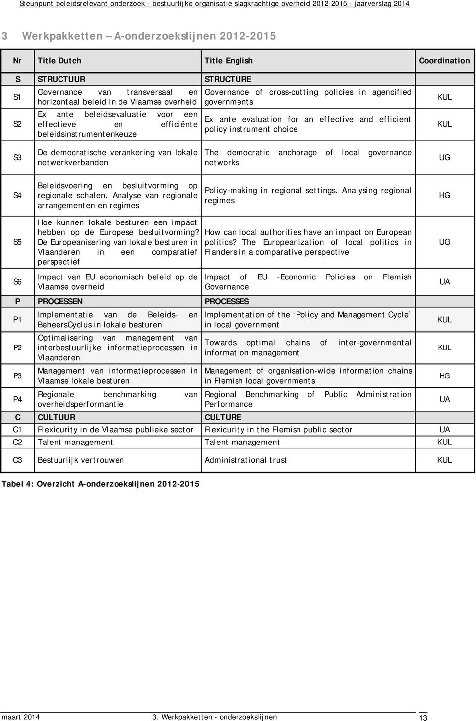 instrument choice KUL KUL S3 De democratische verankering van lokale netwerkverbanden The democratic anchorage of local networks governance UG S4 Beleidsvoering en besluitvorming op regionale schalen.