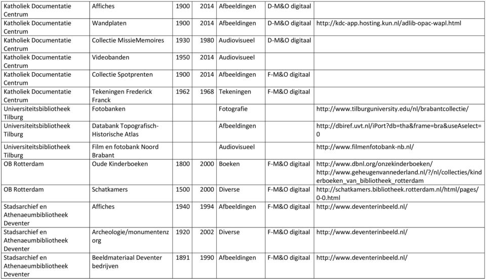 F M&O digitaal Fotobanken Fotografie http://www.tilburguniversity.edu/nl/brabantcollectie/ Databank Topografisch Historische Atlas http://dbiref.uvt.nl/iport?