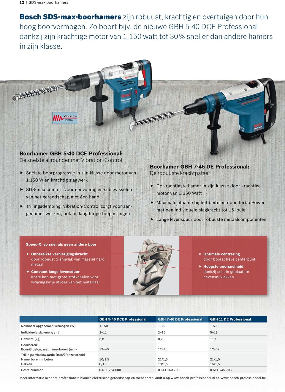 150 W en krachtig slagwerk ff SDS-max comfort voor eenvoudig en snel wisselen van het gereedschap met één hand ff Trillingsdemping: Vibration-Control zorgt voor aan- genamer werken, ook bij