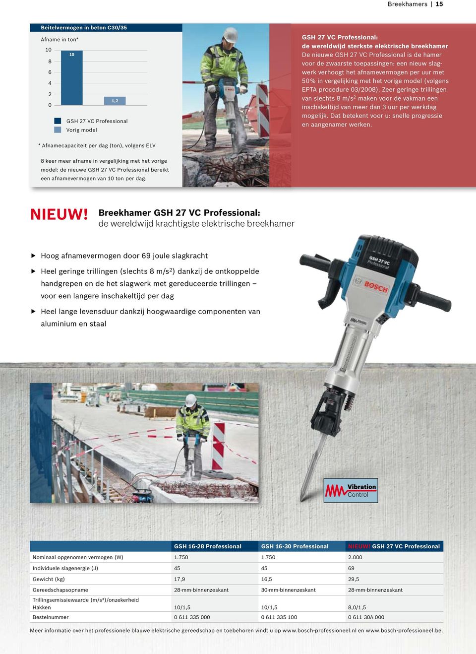 Zeer geringe trillingen van slechts 8 m/s 2 maken voor de vakman een inschakeltijd van meer dan 3 uur per werkdag mogelijk. Dat betekent voor u: snelle progressie en aangenamer werken.