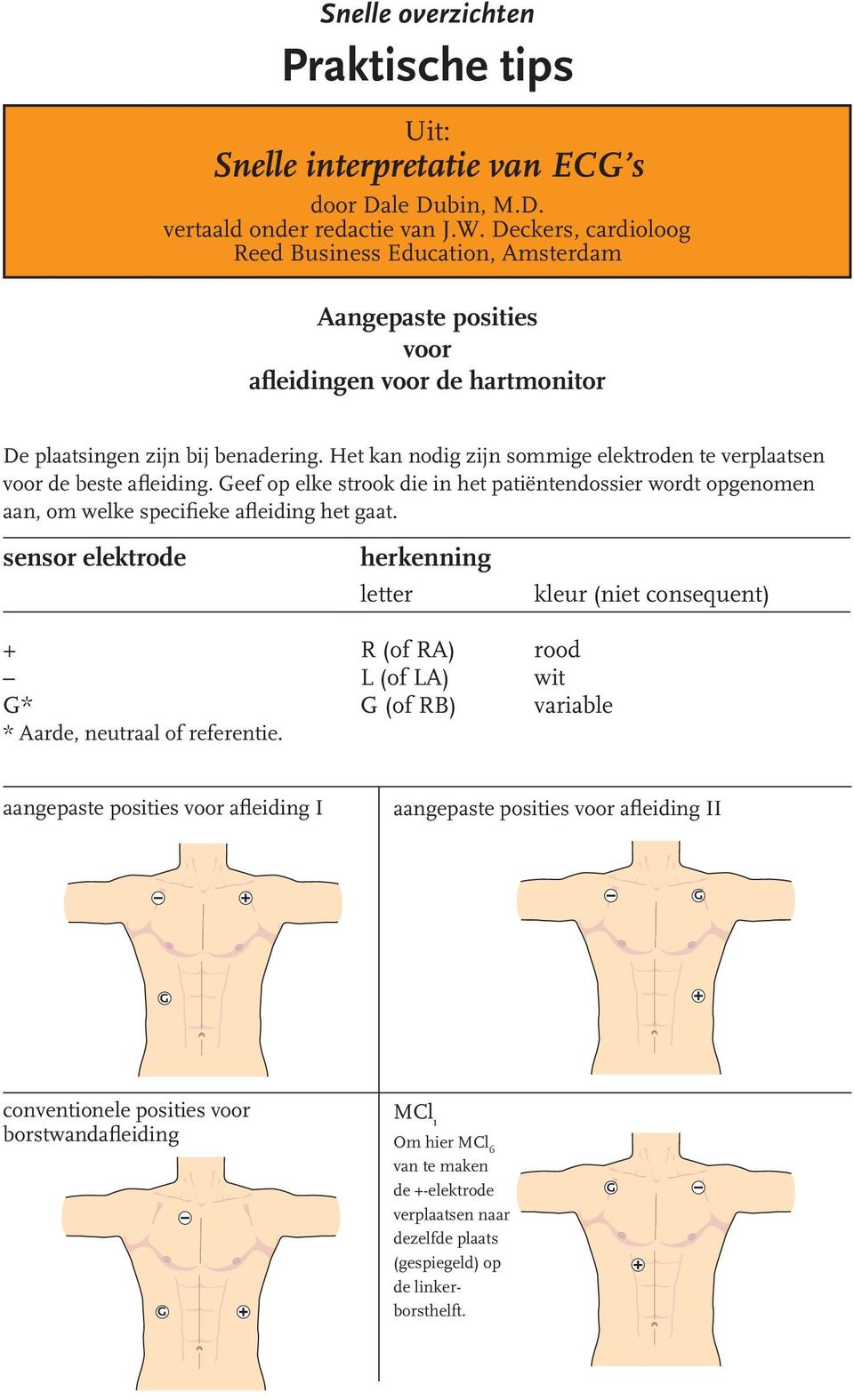 Geef op elke strook die in het patiëntendossier wordt opgenomen aan, om welke specifieke afleiding het gaat. sensor elektrode G* * Aarde, neutraal of referentie.