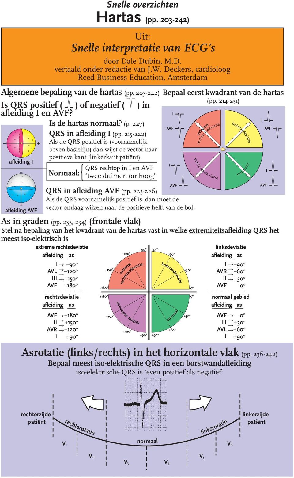 afleiding QRS rechtop in en Normaal:{ twee duimen omhoog afleiding QRS in afleiding (pp.