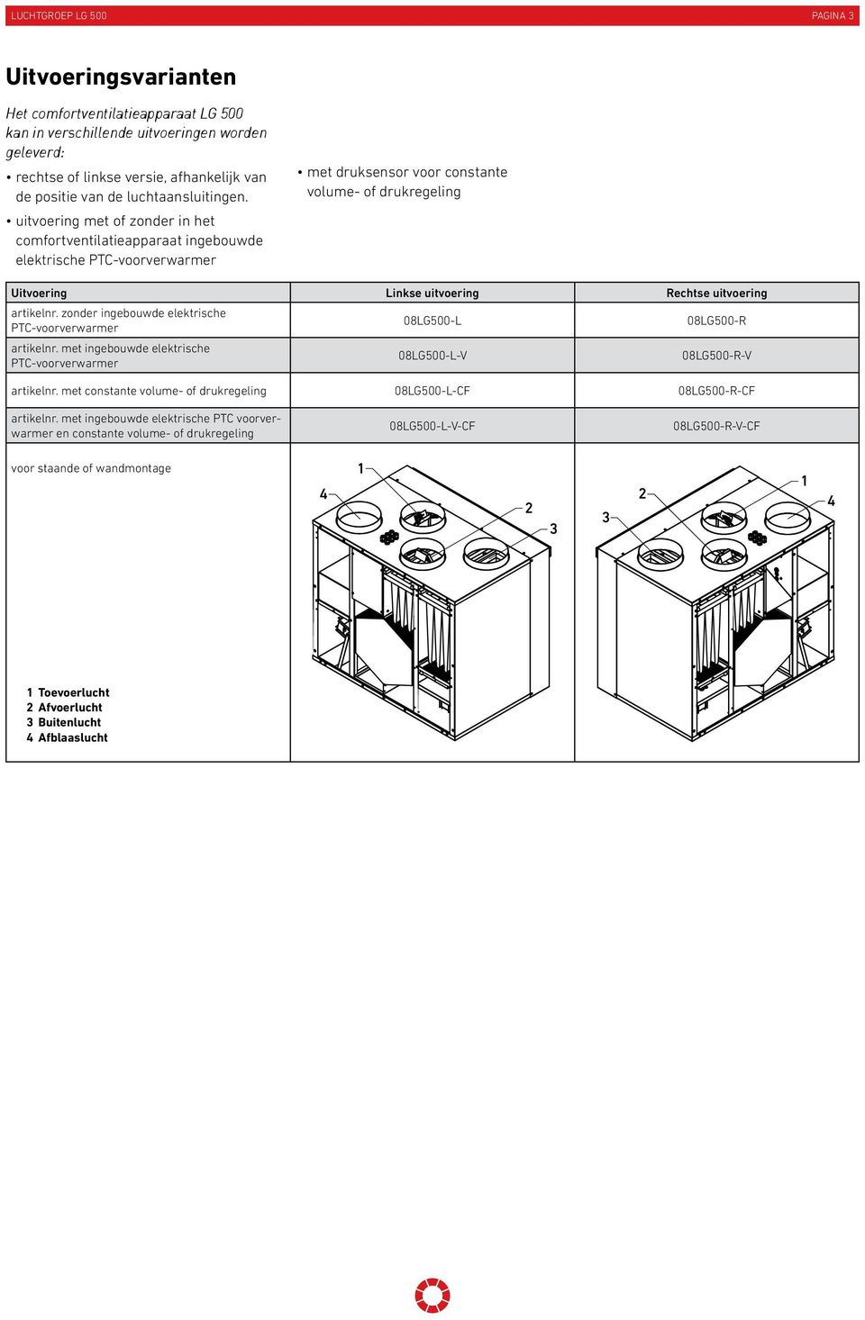 uitvoering met of zonder in het comfortventilatieapparaat ingebouwde elektrische PTC-voorverwarmer met druksensor voor constante volume- of drukregeling Uitvoering Linkse uitvoering Rechtse