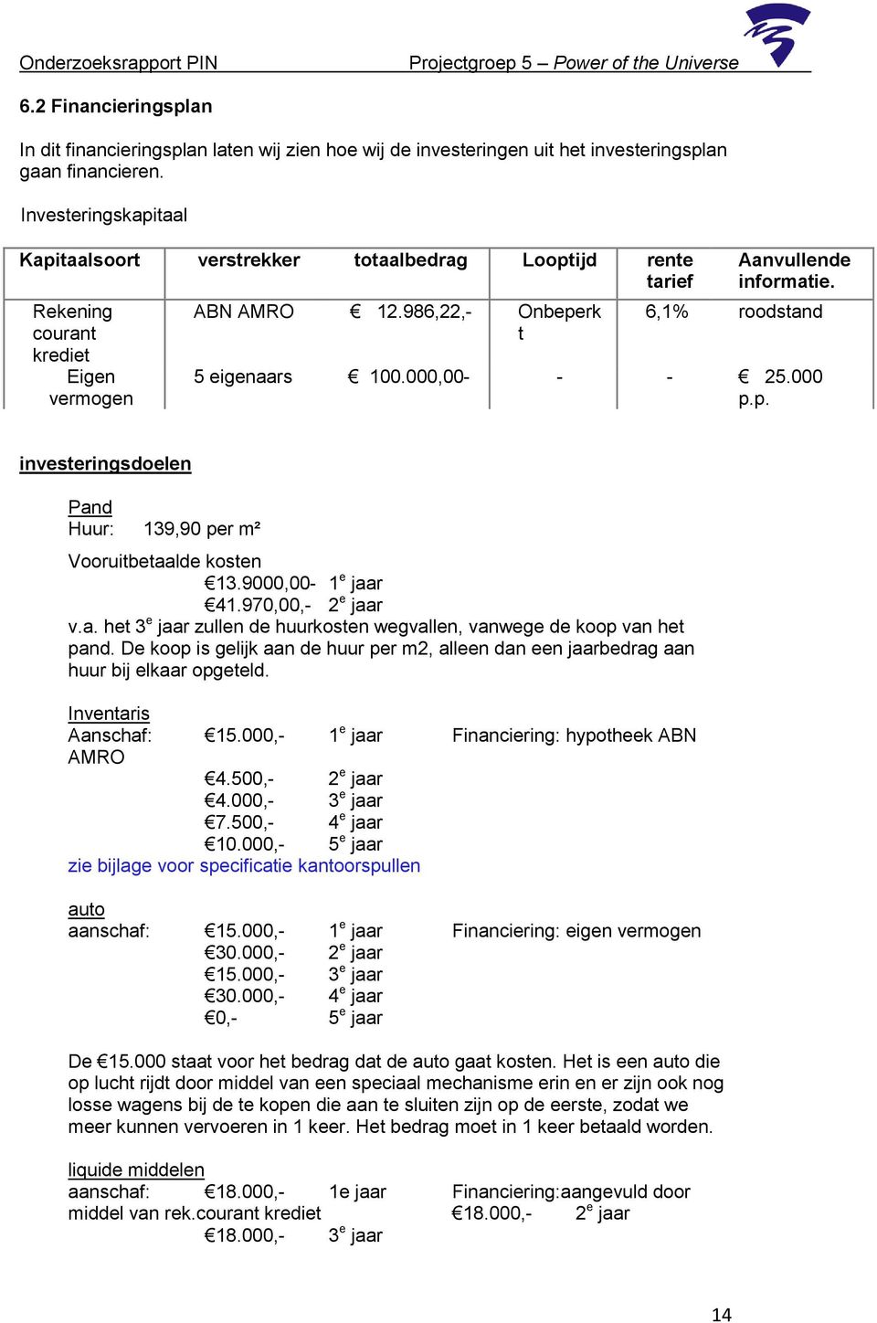 6,1% roodstand 5 eigenaars 100.000,00- - - 25.000 p.p. investeringsdoelen Pand Huur: 139,90 per m² Vooruitbetaalde kosten 13.9000,00-1 e jaar 41.970,00,- 2 e jaar v.a. het 3 e jaar zullen de huurkosten wegvallen, vanwege de koop van het pand.