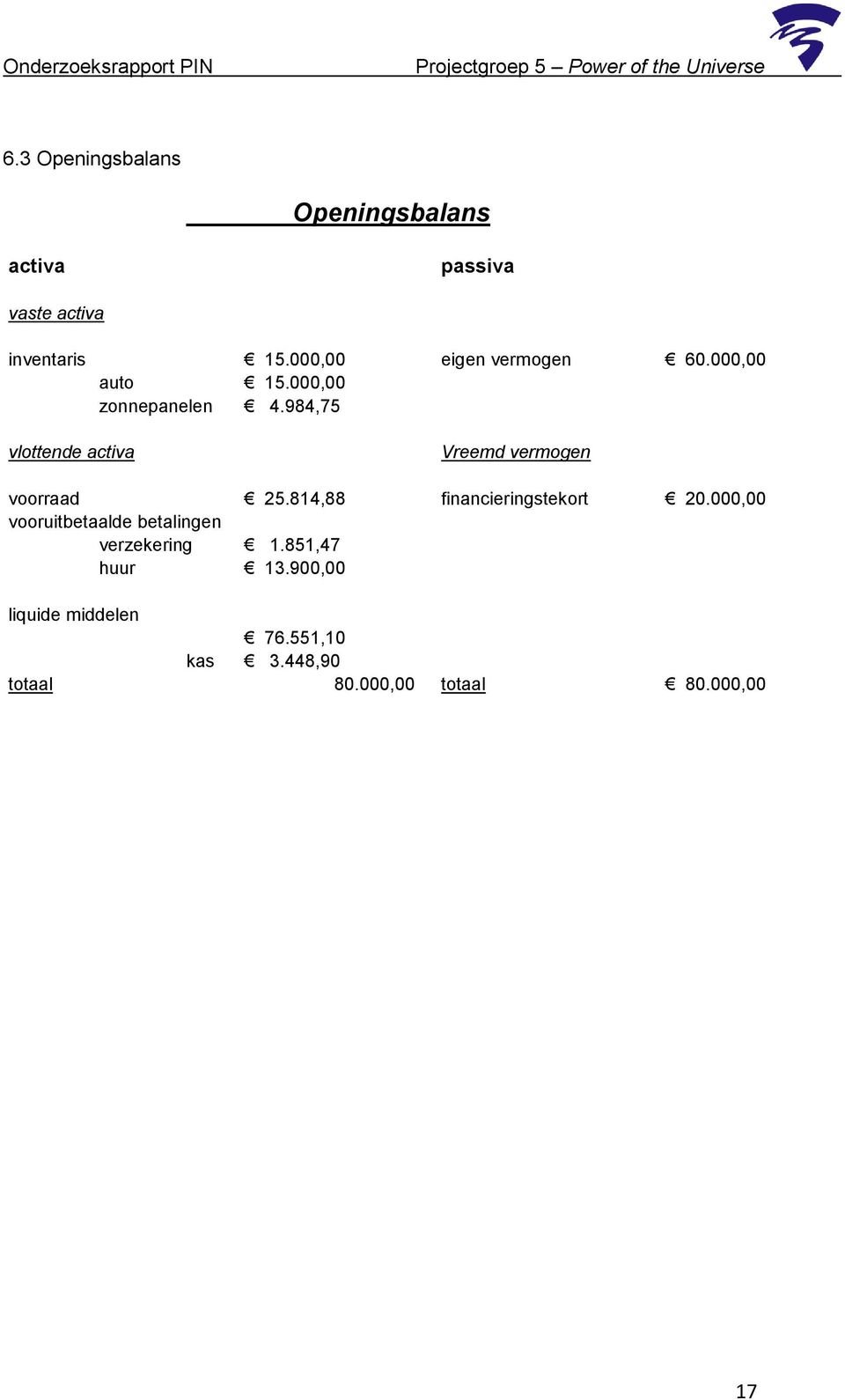 984,75 vlottende activa Vreemd vermogen voorraad 25.814,88 financieringstekort 20.