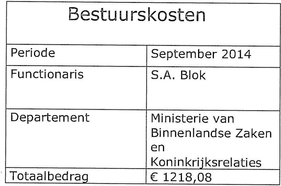 Blok Departement Ministerie van