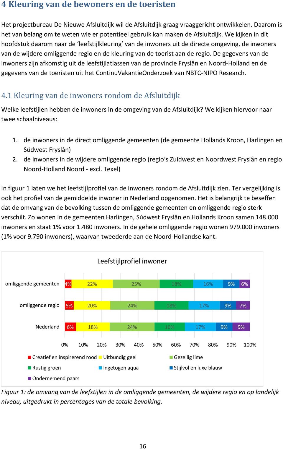 We kijken in dit hoofdstuk daarom naar de leefstijlkleuring van de inwoners uit de directe omgeving, de inwoners van de wijdere omliggende regio en de kleuring van de toerist aan de regio.