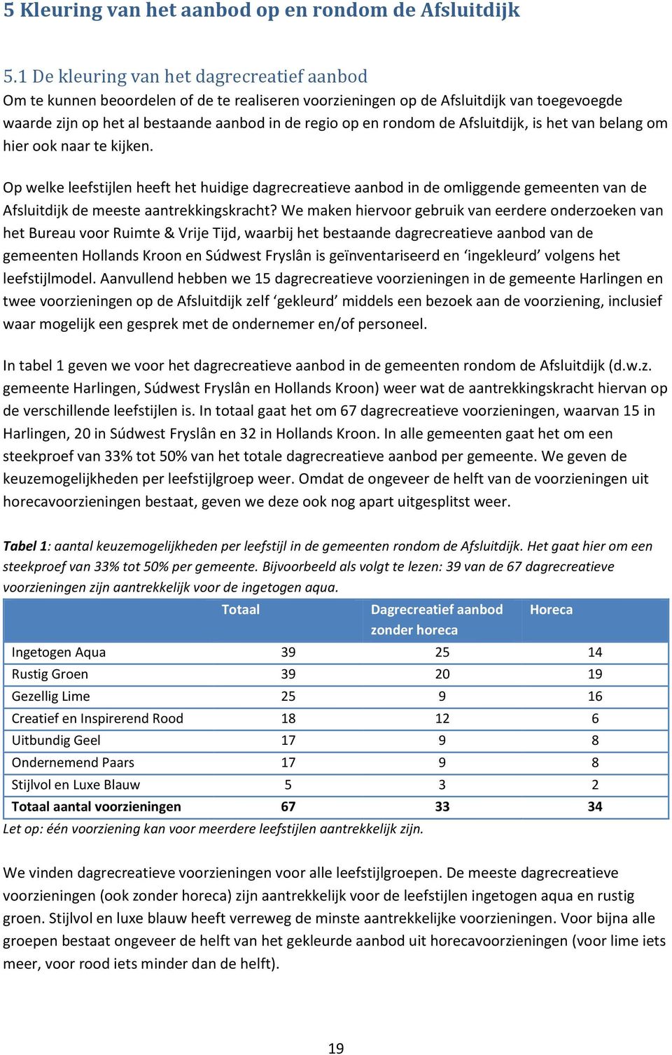 de Afsluitdijk, is het van belang om hier ook naar te kijken. Op welke leefstijlen heeft het huidige dagrecreatieve aanbod in de omliggende gemeenten van de Afsluitdijk de meeste aantrekkingskracht?