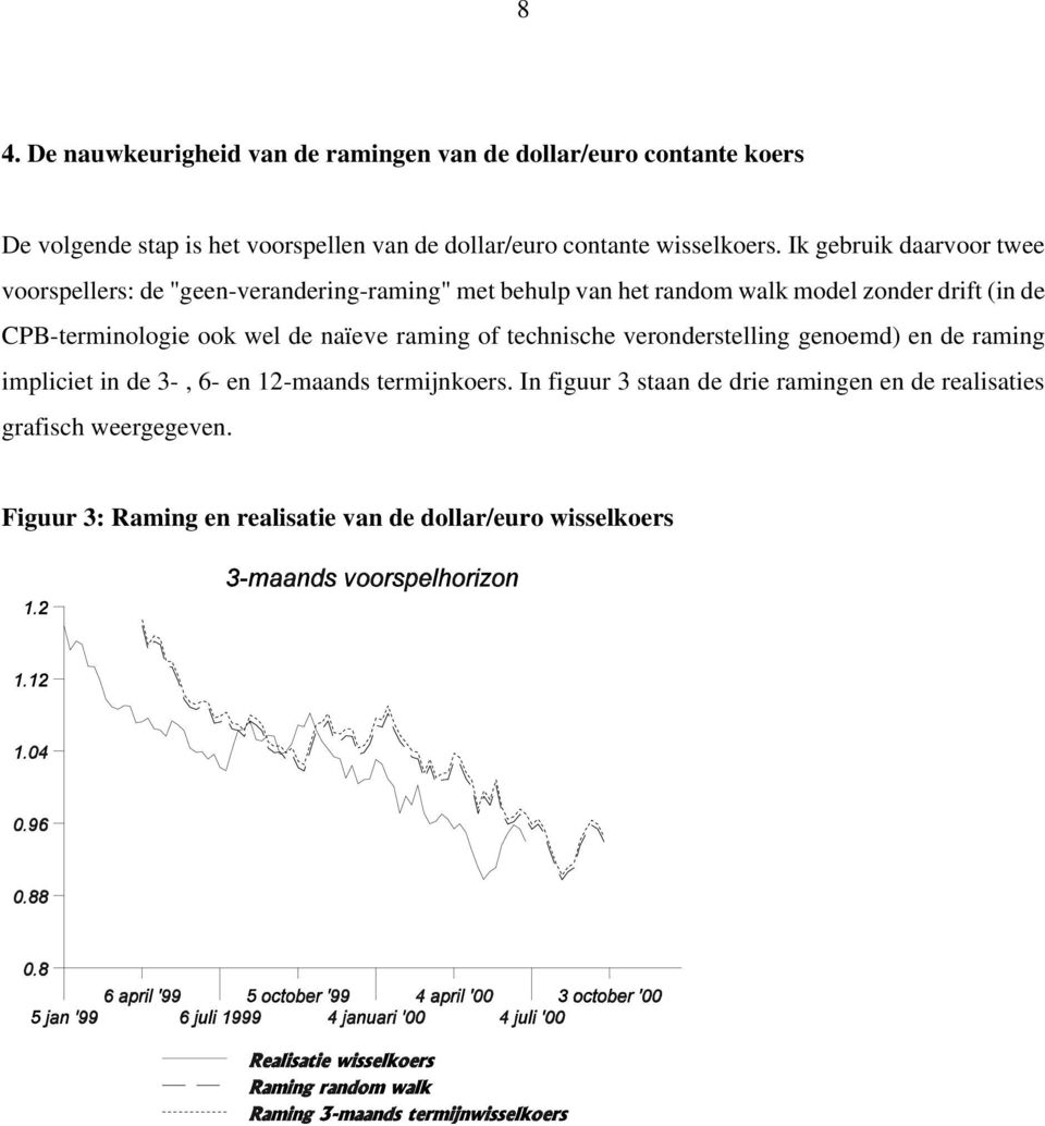 Ik gebruik daarvoor twee voorspellers: de "geen-verandering-raming" met behulp van het random walk model zonder drift (in de