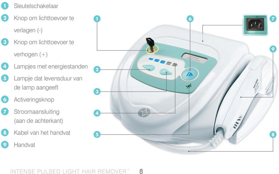 levensduur van de lamp aangeeft 6 Activeringsknop 7 Stroomaansluiting
