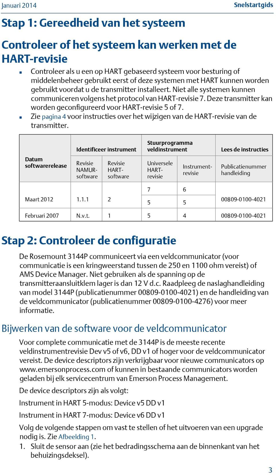 Deze transmitter kan worden geconfigureerd voor HART-revisie 5 of 7. Zie pagina 4 voor instructies over het wijzigen van de HART-revisie van de transmitter.