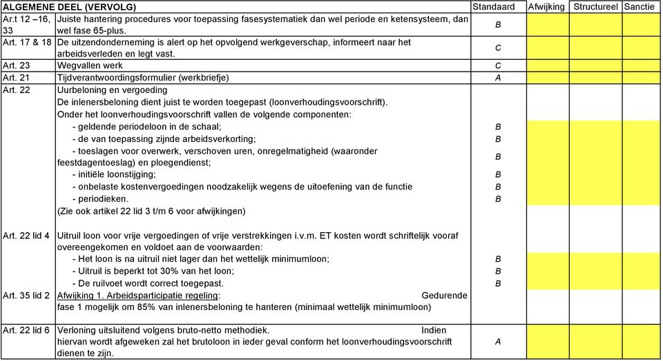 21 Tijdverantwoordingsformulier (werkbriefje) rt. 22 Uurbeloning en vergoeding De inlenersbeloning dient juist te worden toegepast (loonverhoudingsvoorschrift).