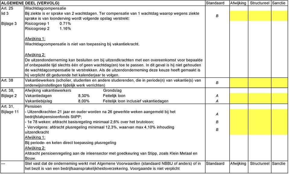 16% fwijking 1: Wachtdagcompensatie is niet van toepassing bij vakantiekracht.