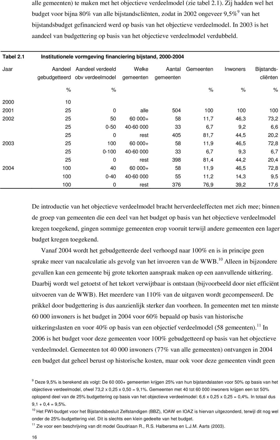 In 2003 is het aandeel van budgettering op basis van het objectieve verdeelmodel verdubbeld. Tabel 2.
