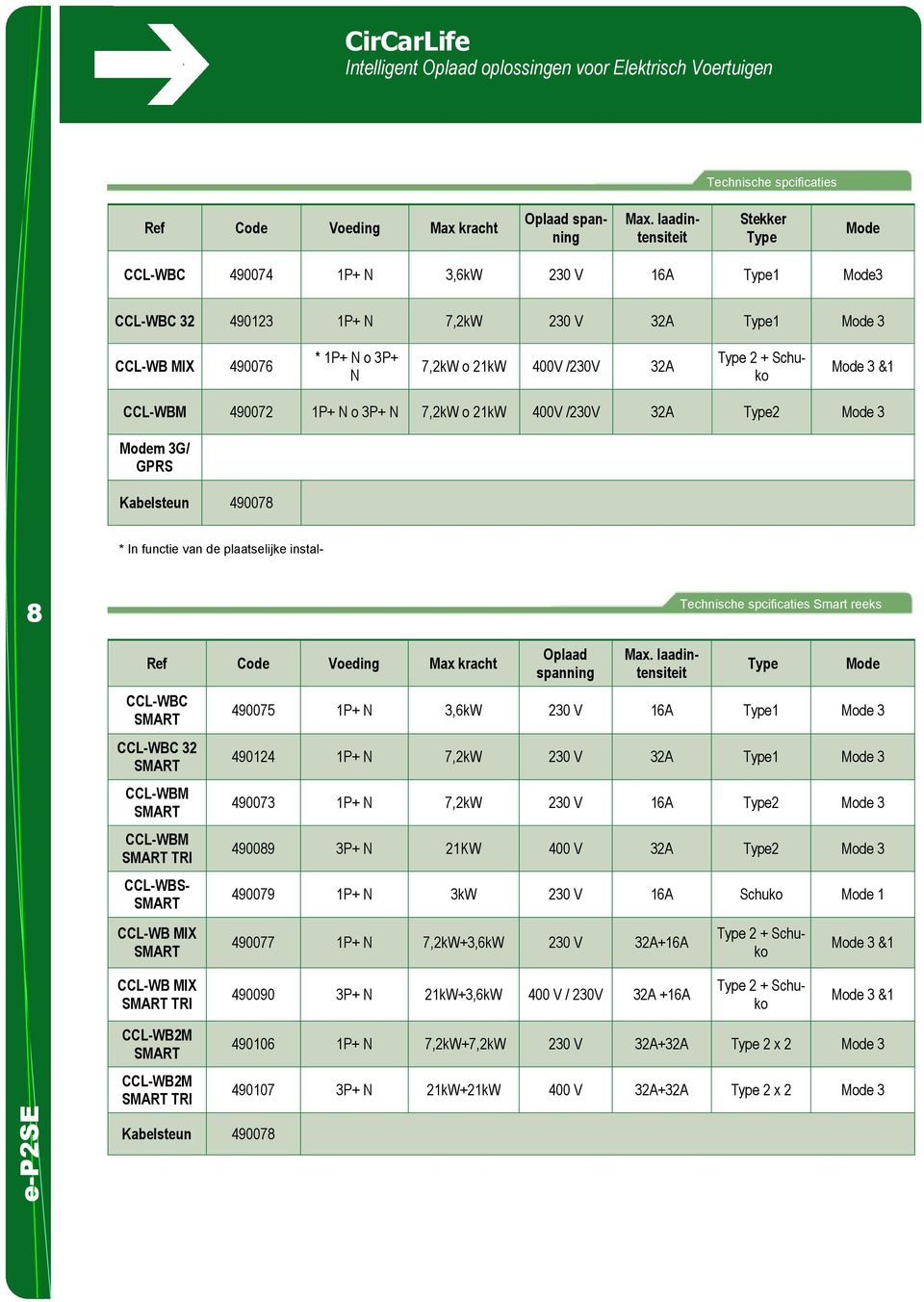 Type 2 + Schuko Mode 3 &1 CCL-WBM 490072 1P+ N o 3P+ N 7,2kW o 21kW 400V /230V 32A Type2 Mode 3 Modem 3G/ GPRS Kabelsteun 490078 * In functie van de plaatselijke instal- 8 Technische spcificaties