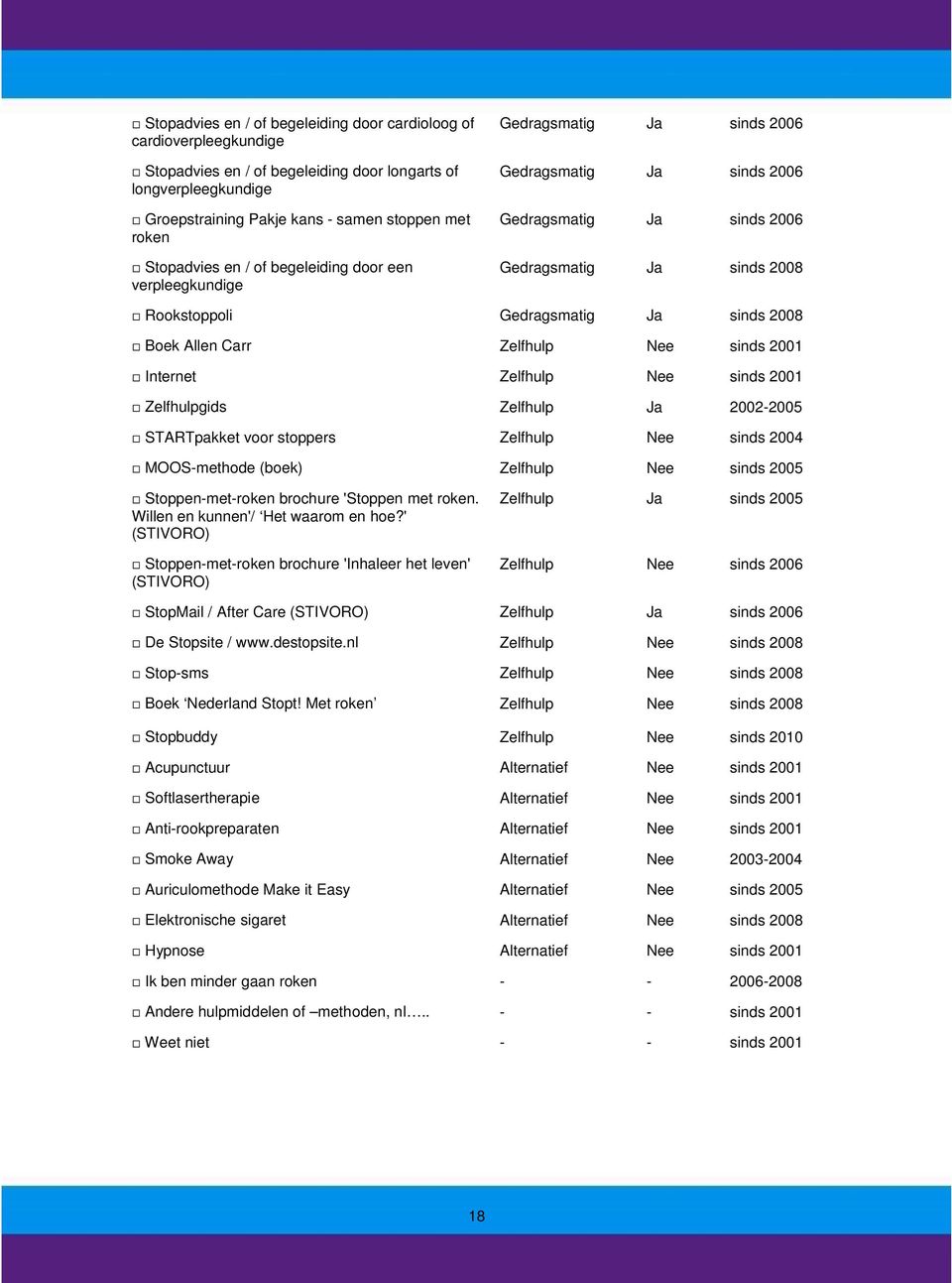 2008 Boek Allen Carr Zelfhulp Nee sinds 2001 Internet Zelfhulp Nee sinds 2001 Zelfhulpgids Zelfhulp Ja 2002-2005 STARTpakket voor stoppers Zelfhulp Nee sinds 2004 MOOS-methode (boek) Zelfhulp Nee