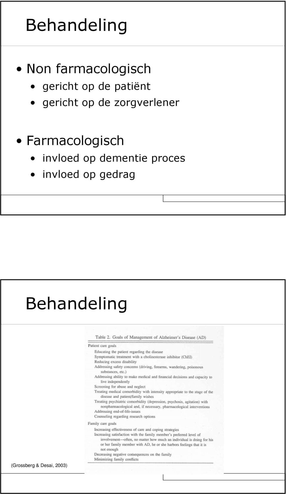 Farmacologisch invloed op dementie proces