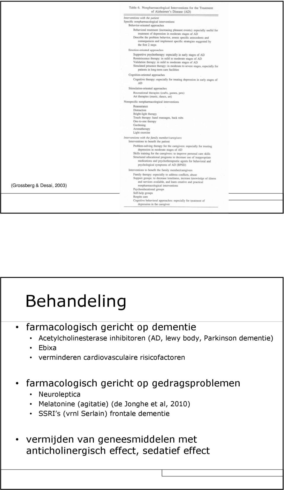 farmacologisch gericht op gedragsproblemen Neuroleptica Melatonine (agitatie) (de Jonghe et al, 2010)