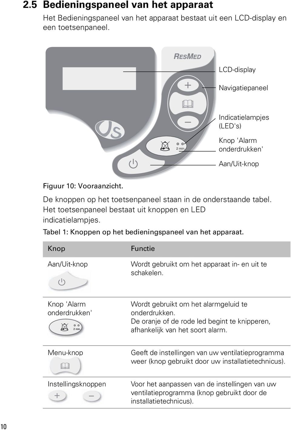 Tabel : Knoppen op het bedieningspaneel van het apparaat. Knop Aan/Uit-knop Functie Wordt gebruikt om het apparaat in- en uit te schakelen.