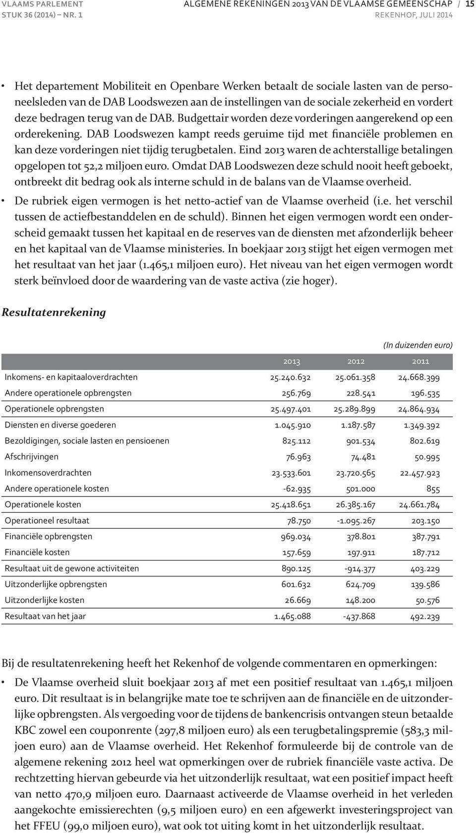 de instellingen van de sociale zekerheid en vordert deze bedragen terug van de DAB. Budgettair worden deze vorderingen aangerekend op een orderekening.