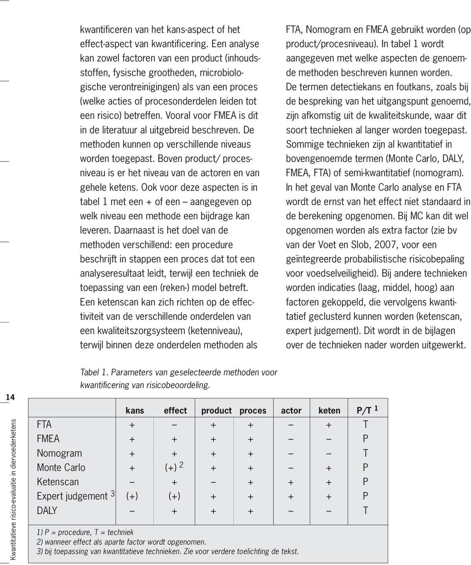 risico) betreffen. Vooral voor FMEA is dit in de literatuur al uitgebreid beschreven. De methoden kunnen op verschillende niveaus worden toegepast.