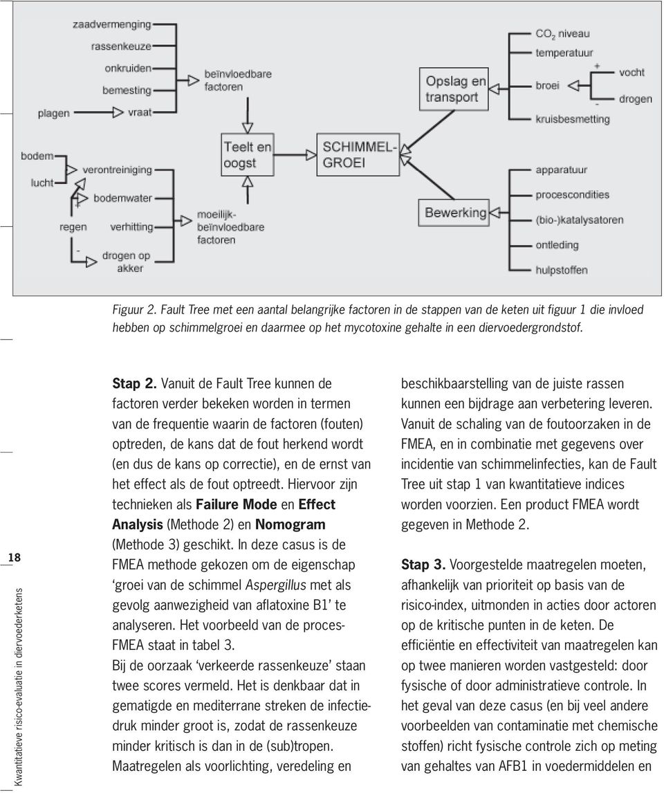 Vanuit de Fault Tree kunnen de factoren verder bekeken worden in termen van de frequentie waarin de factoren (fouten) optreden, de kans dat de fout herkend wordt (en dus de kans op correctie), en de