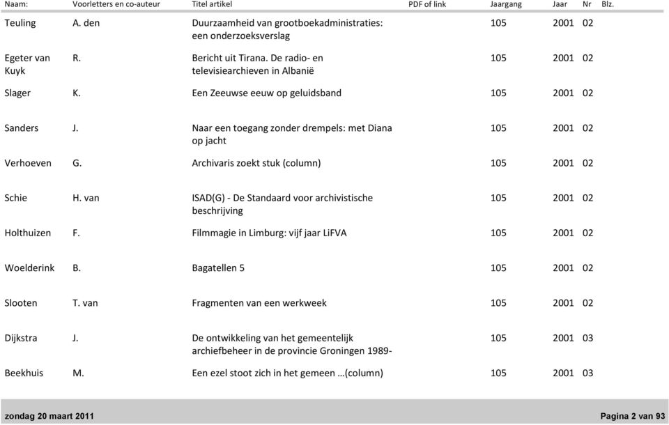 van ISAD(G) - De Standaard voor archivistische beschrijving 105 2001 02 Holthuizen F. Filmmagie in Limburg: vijf jaar LiFVA 105 2001 02 Woelderink B. Bagatellen 5 105 2001 02 Slooten T.