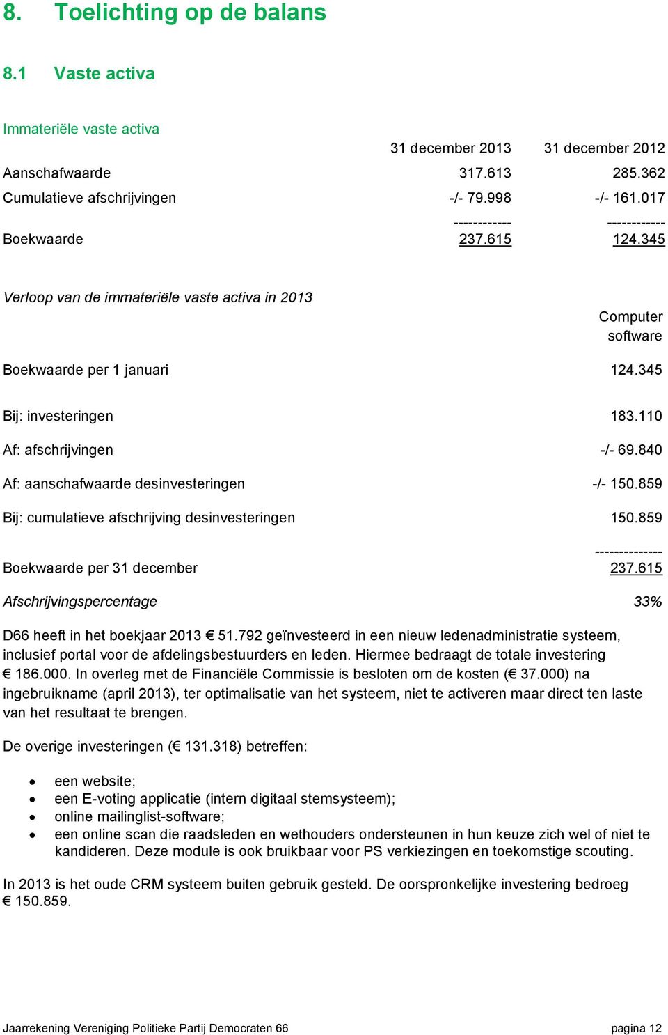 110 Af: afschrijvingen -/- 69.840 Af: aanschafwaarde desinvesteringen -/- 150.859 Bij: cumulatieve afschrijving desinvesteringen 150.859 -------------- Boekwaarde per 31 december 237.