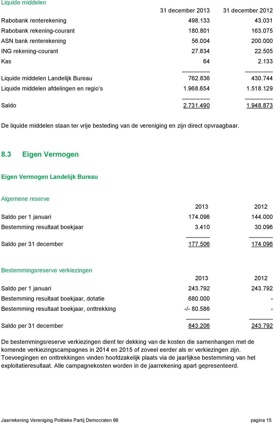 490 1.948.873 De liquide middelen staan ter vrije besteding van de vereniging en zijn direct opvraagbaar. 8.3 Eigen Vermogen Eigen Vermogen Landelijk Bureau Algemene reserve Saldo per 1 januari 174.