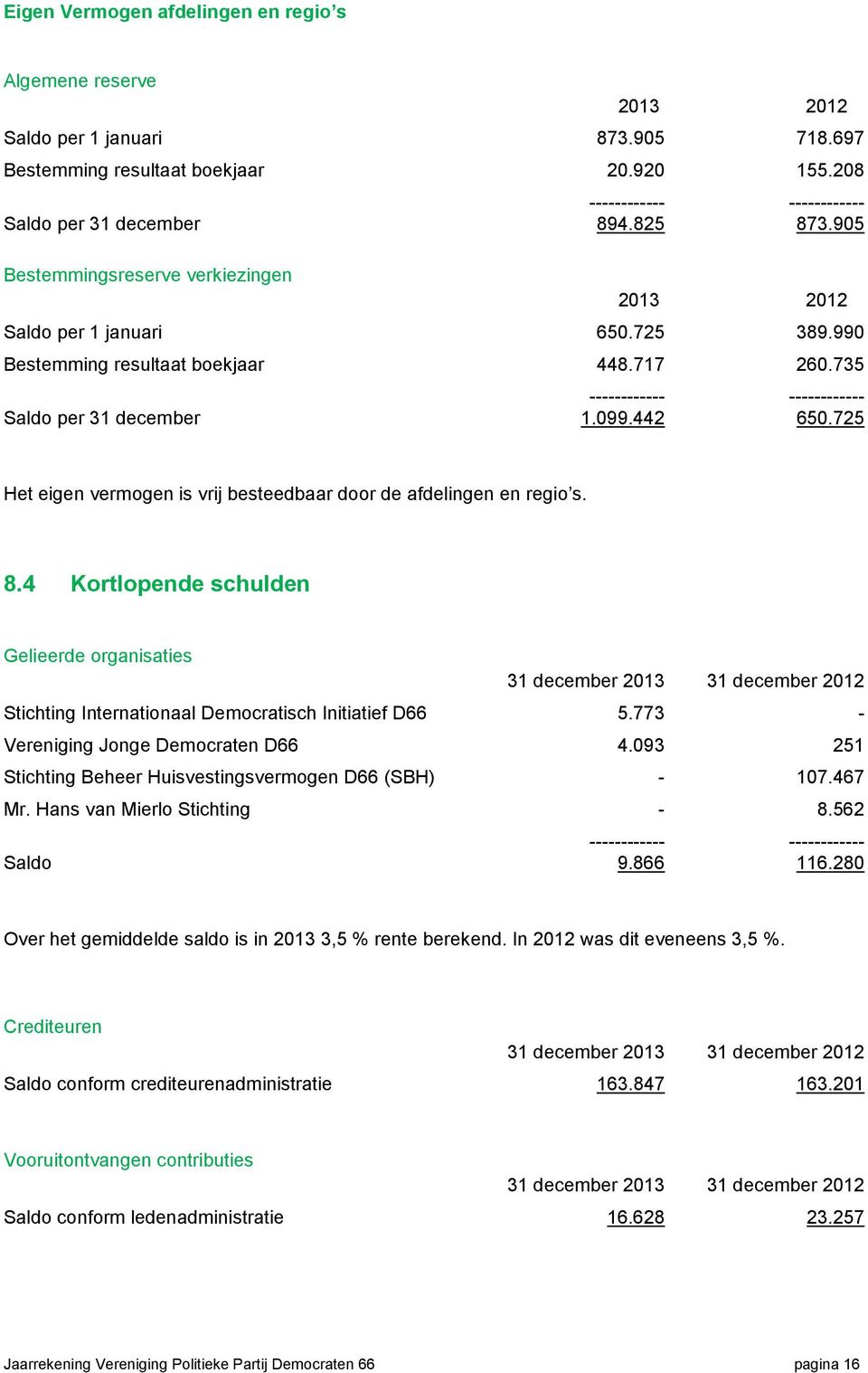 725 Het eigen vermogen is vrij besteedbaar door de afdelingen en regio s. 8.