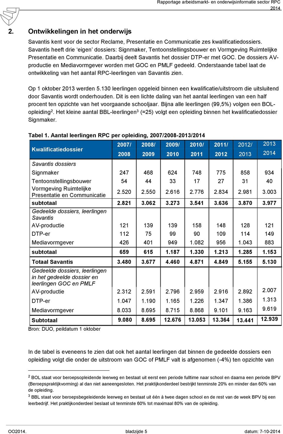 De dossiers AVproductie en Mediavormgever worden met GOC en PMLF gedeeld. Onderstaande tabel laat de ontwikkeling van het aantal RPC-leerlingen van Savantis zien. Op 1 oktober 2013 werden 5.