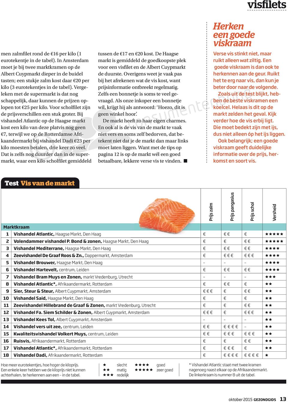 Vergeleken met de supermarkt is dat nog schappelijk, daar kunnen de prijzen oplopen tot 25 per kilo. Voor scholfilet zijn de prijsverschillen een stuk groter.