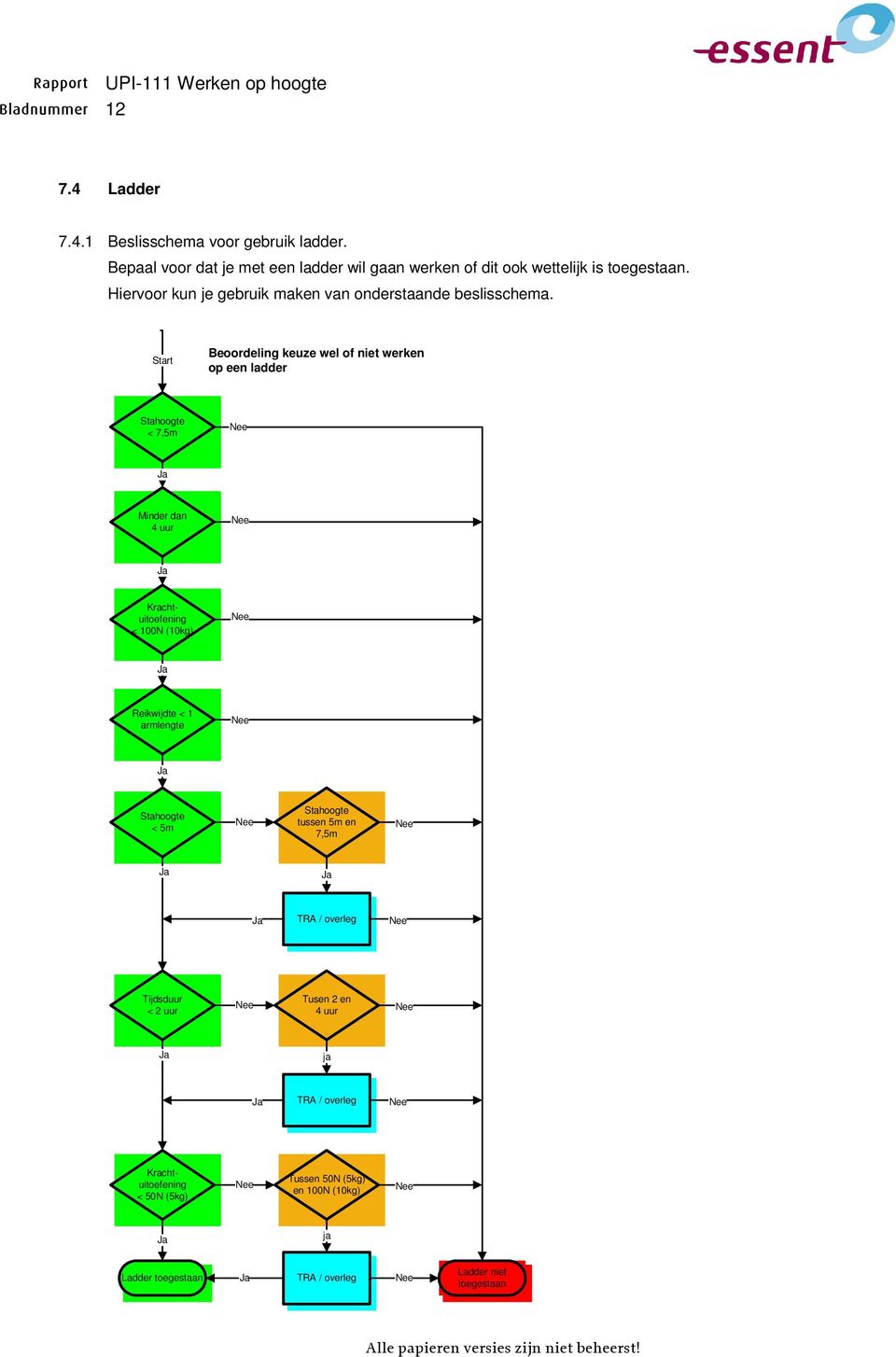 Start Berdeling keuze wel f niet werken p een ladder Stahgte < 7,5m Minder dan 4 uur Krachtuitefening < 100N (10kg) Reikwijdte < 1