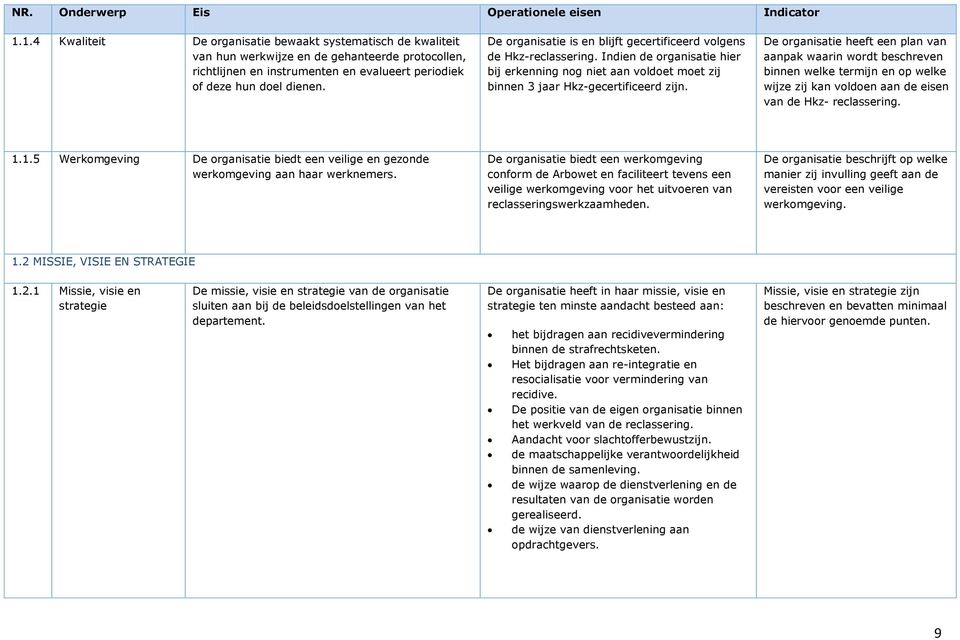 De organisatie is en blijft gecertificeerd volgens de Hkz-reclassering. Indien de organisatie hier bij erkenning nog niet aan voldoet moet zij binnen 3 jaar Hkz-gecertificeerd zijn.