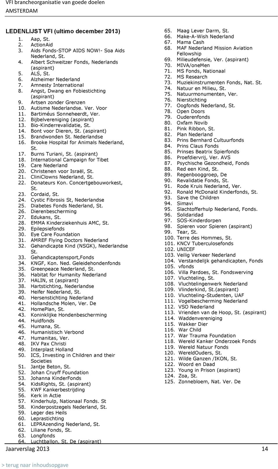 Alzheimer Nederland 73. Muziekinstrumenten Fonds, Nat. St. 7. Amnesty International 74. Natuur en Milieu, St. 8. Angst, Dwang en Fobiestichting 75. Natuurmonumenten, Ver. (aspirant) 76.