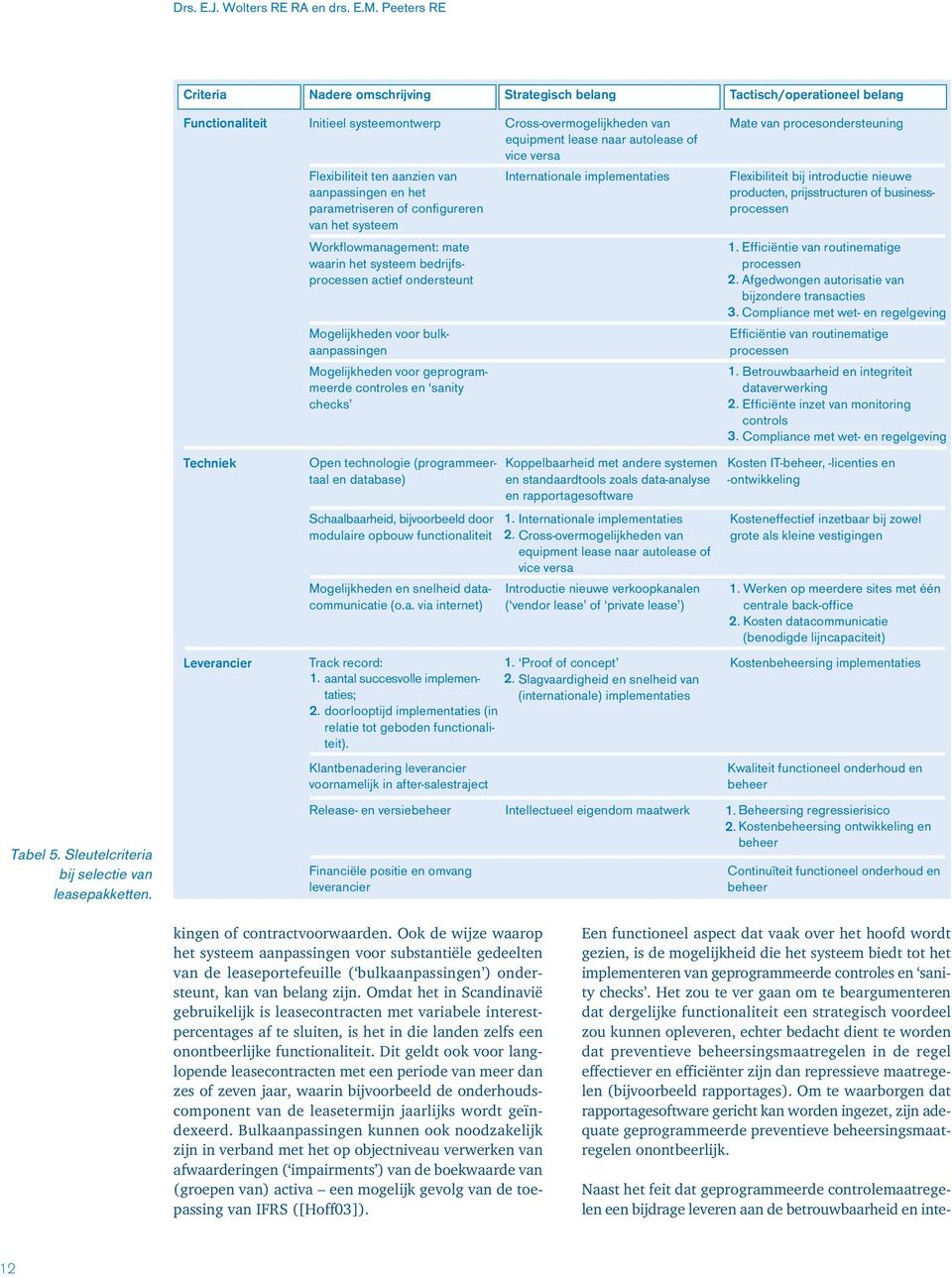 systeem bedrijfsprocessen actief ondersteunt Mogelijkheden voor bulkaanpassingen Mogelijkheden voor geprogrammeerde controles en sanity checks Open technologie (programmeertaal en database)