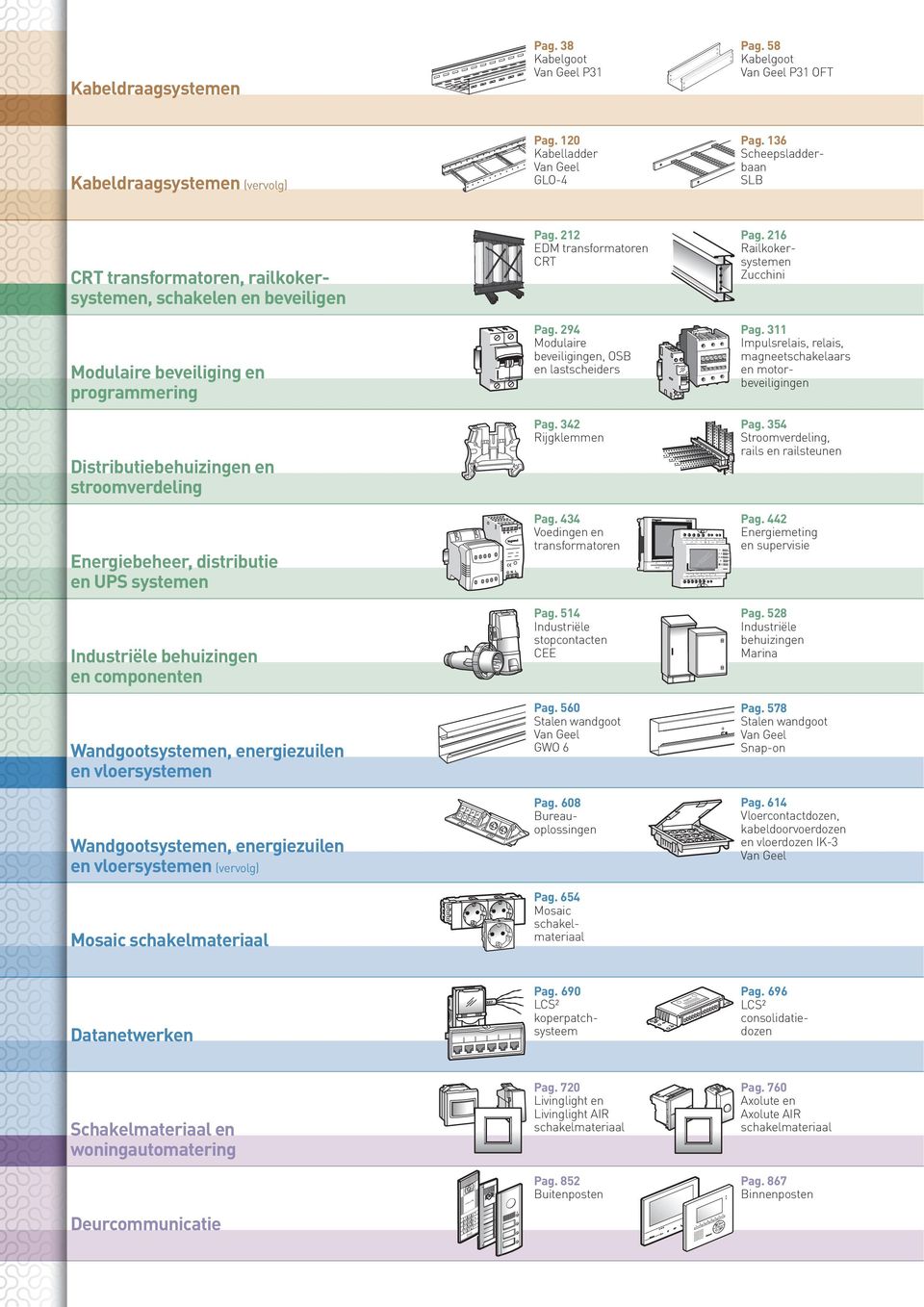 212 EDM transformatoren CRT Pag. 216 Railkokersystemen Zucchini Modulaire beveiliging en programmering Pag. 294 Modulaire beveiligingen, OSB en lastscheiders 3L2 5L3 1-2- 3-4- 5-6- 1-2- 3-4- 5-6- Pag.