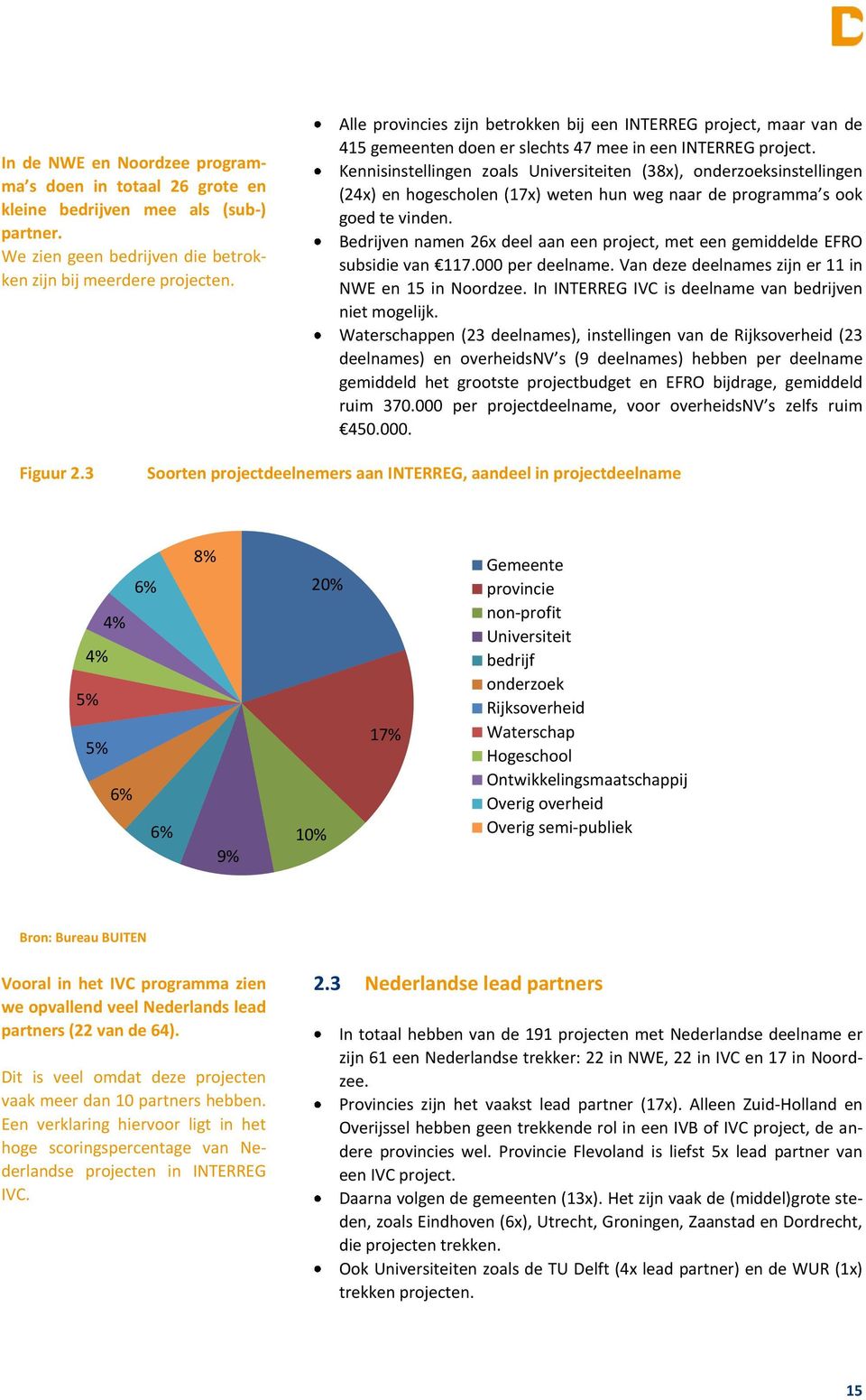 Kennisinstellingen zoals Universiteiten (38x), onderzoeksinstellingen (24x) en hogescholen (17x) weten hun weg naar de programma s ook goed te vinden.