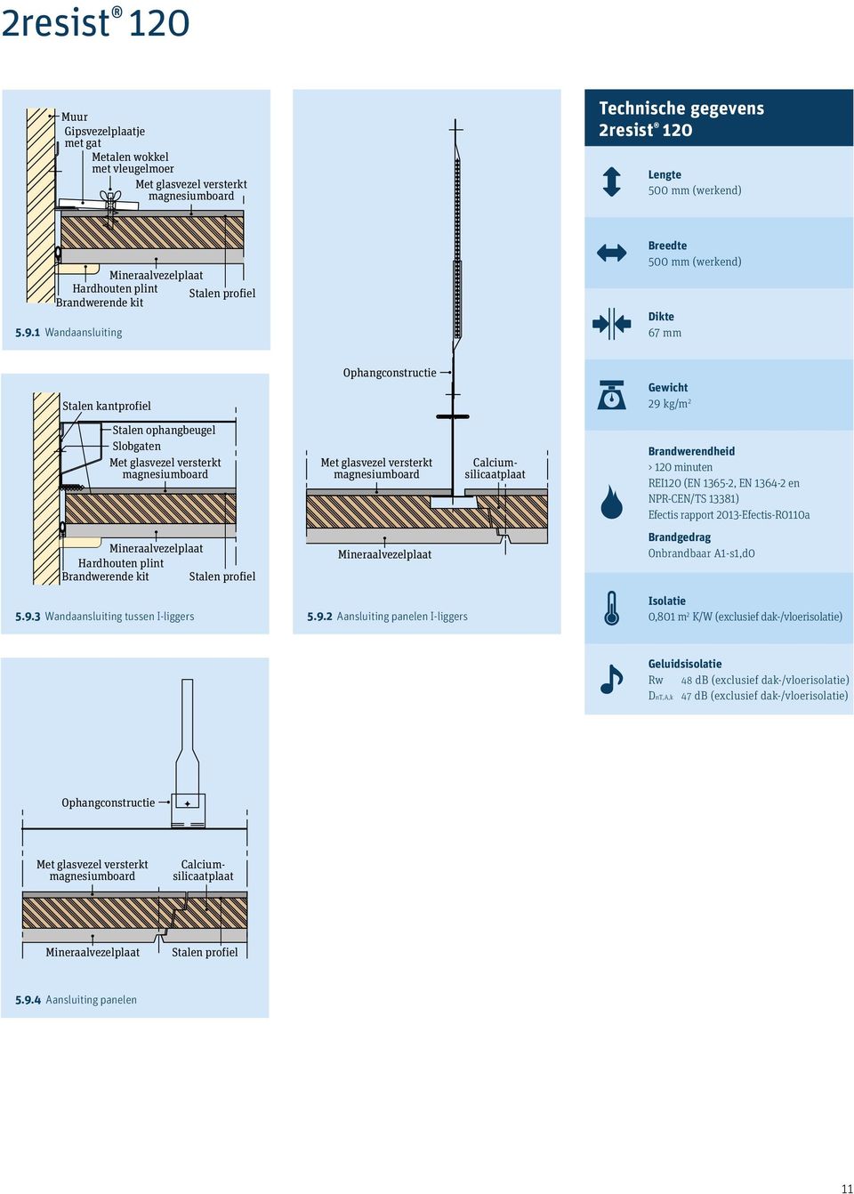 1 Wandaansluiting Breedte 500 mm (werkend) Dikte 67 mm Stalen kantprofiel Ophangconstructie Gewicht 29 kg/m 2 Stalen ophangbeugel Slobgaten Met glasvezel versterkt magnesiumboard Met glasvezel