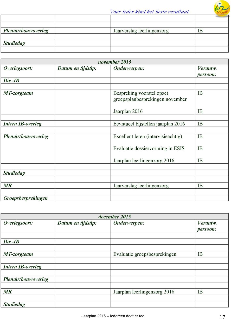 Plenair/bouwoverleg Studiedag Excellent leren (intervisieachtig) Evaluatie dossiervorming in ESIS Jaarplan leerlingenzorg 2016 MR Jaarverslag